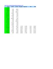Relative Strength Index (RSI)  Calculator.xls